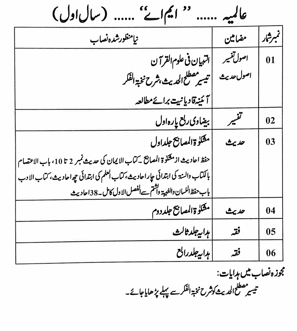 WIFAQ UL MADARIS NISAB